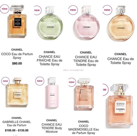 perfume similar chanel mademoiselle|scents similar to coco mademoiselle.